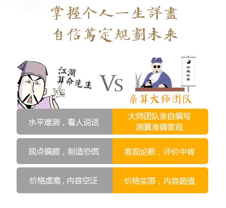测算后您将知道以下信息